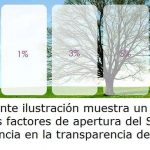 cortina-stylo-madrid-productos-estores-enrollables-screen - 4